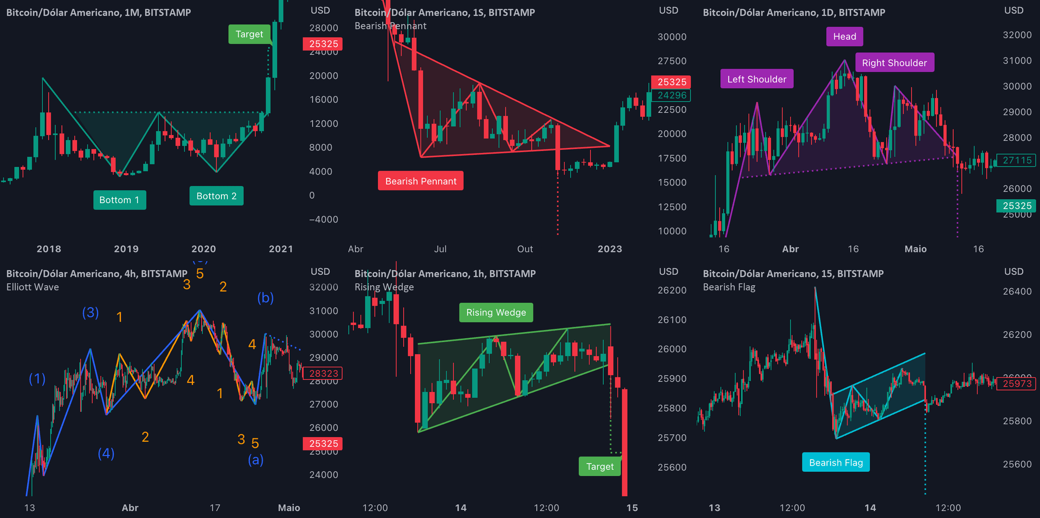 Análise de mercado completa