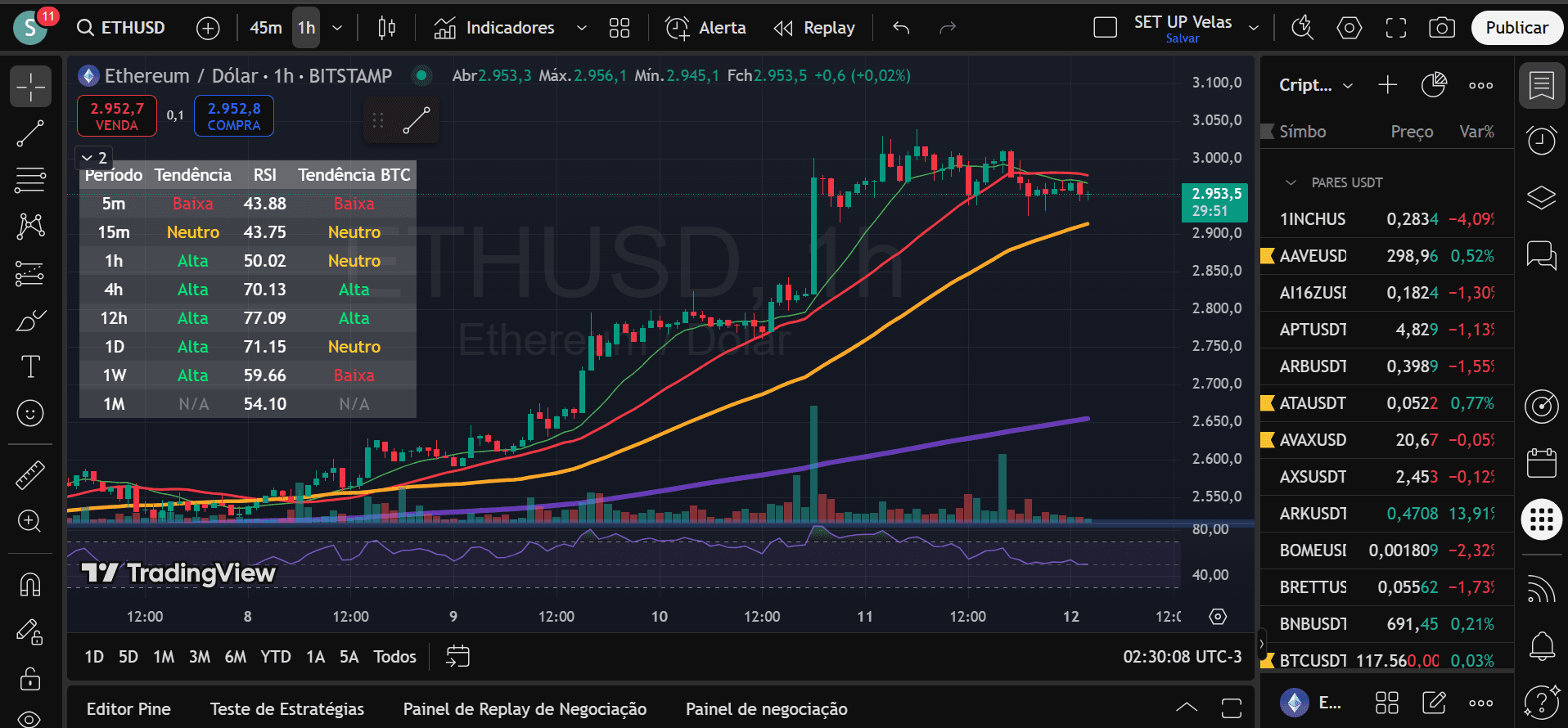 Indicador com RSI integrado