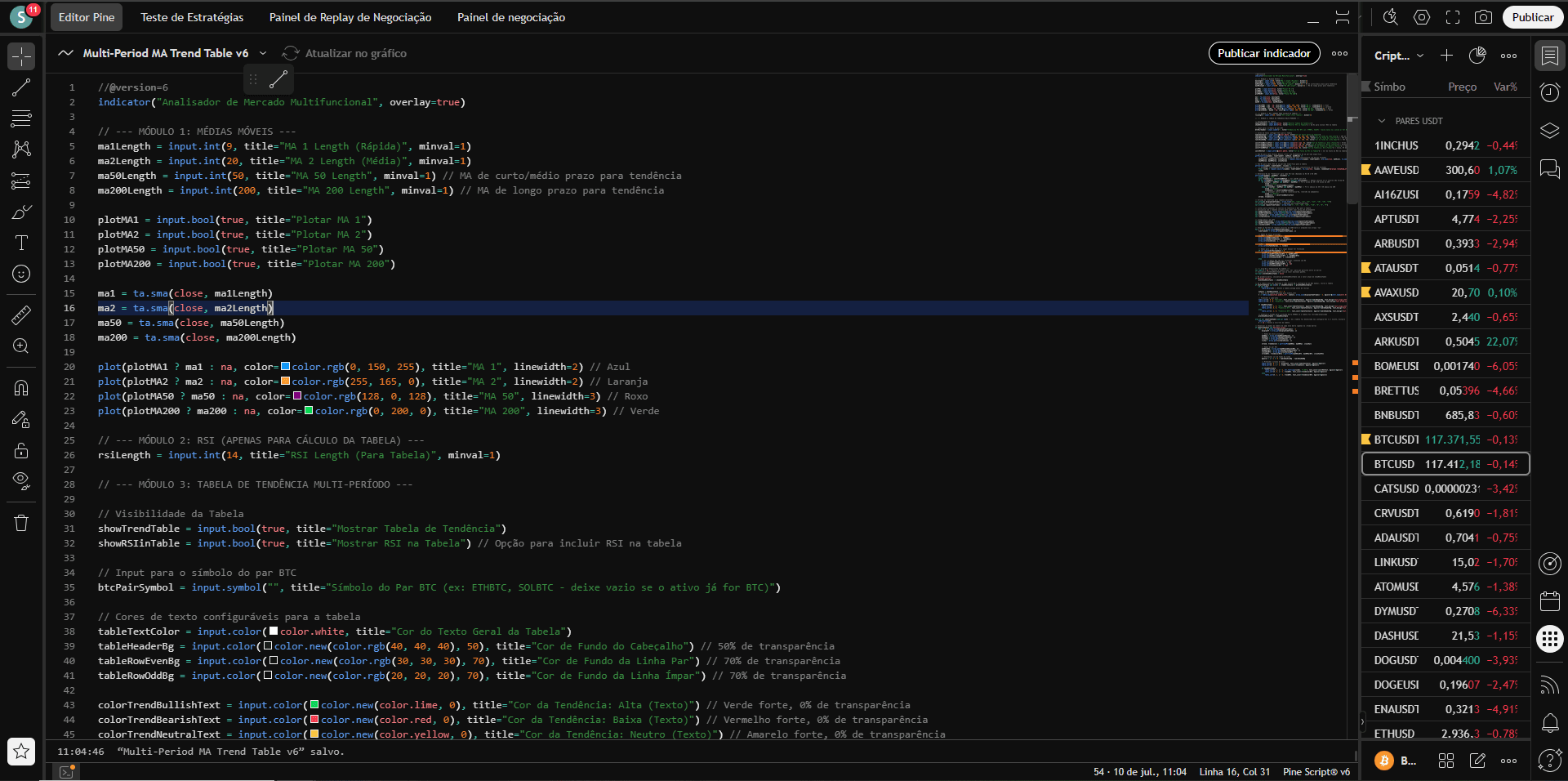 Editor Pine com o script do indicador colado